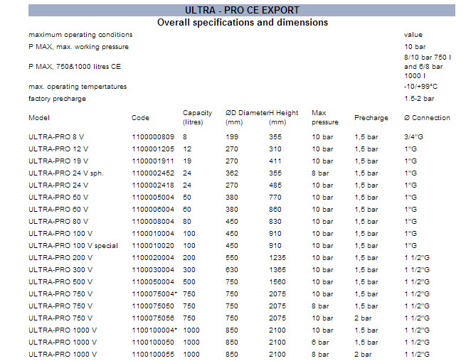 منبع تحت فشار دیافراگمی زیلمت Zilmet ایتالیا